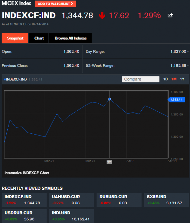 INDEXCF-Quote-MICEX-Index-Bloomberg-apri