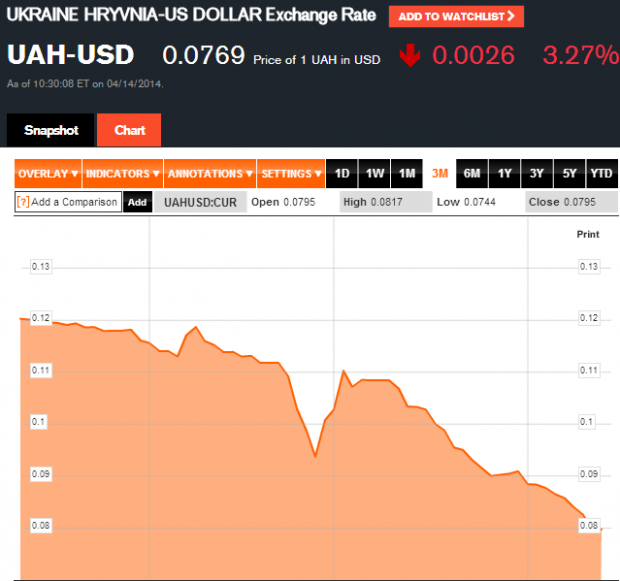 UAH-to-USD-Conversion-Chart-Bloomberg-ap